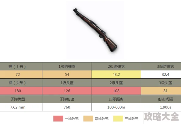 2025年地铁逃生游戏中，AWM狙击枪哪款子弹最优选？